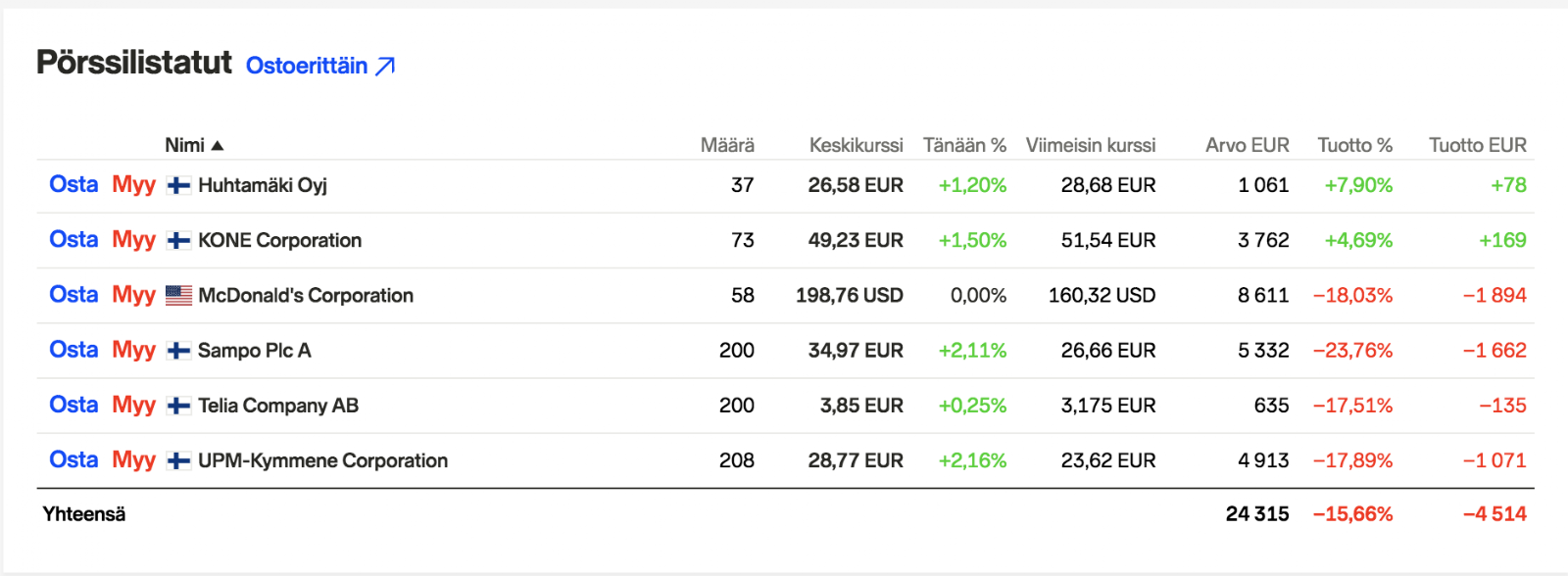 Osakekurssien lasku koronakriisissä
