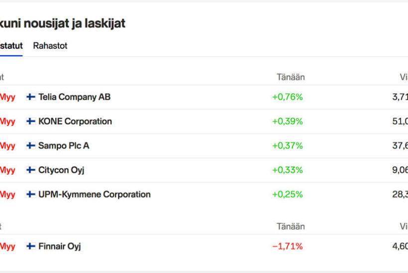 Mitä osakkeita hankimme kun koronavirus heilautteli markkinoita?